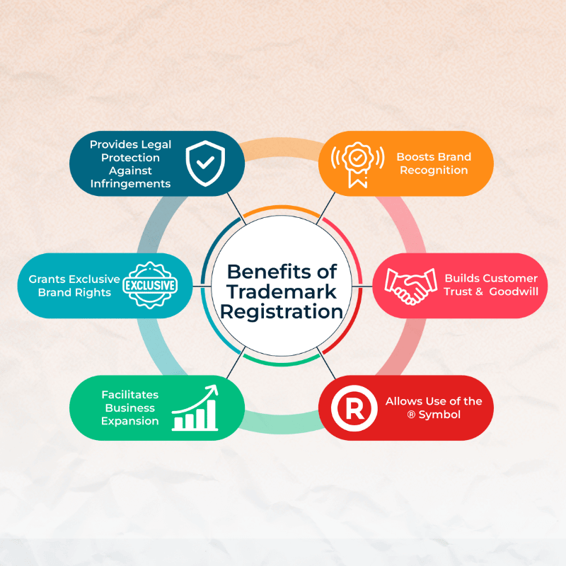 trademark registration benefits