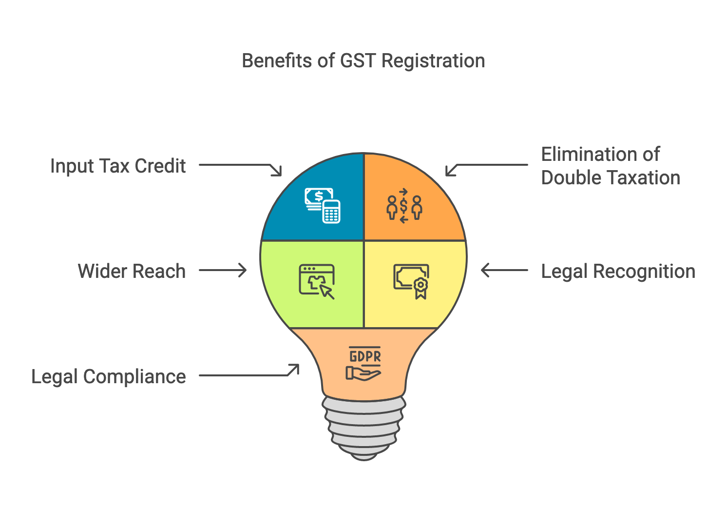 GST Registration Online Apply For GSTIN In India LegalFidelity