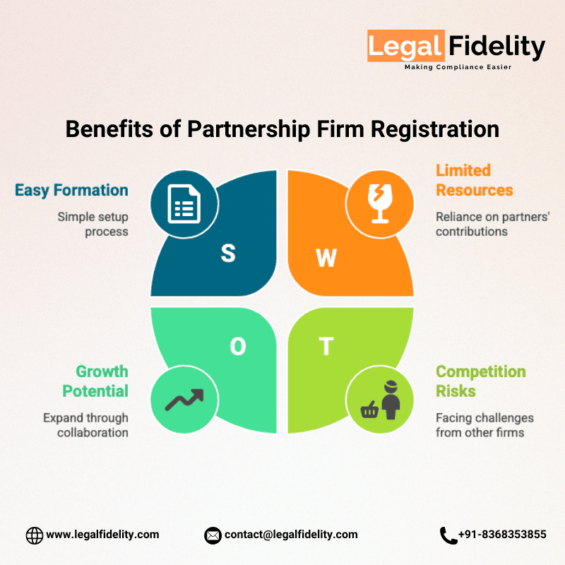 Benefits of Partnership Firm Registration