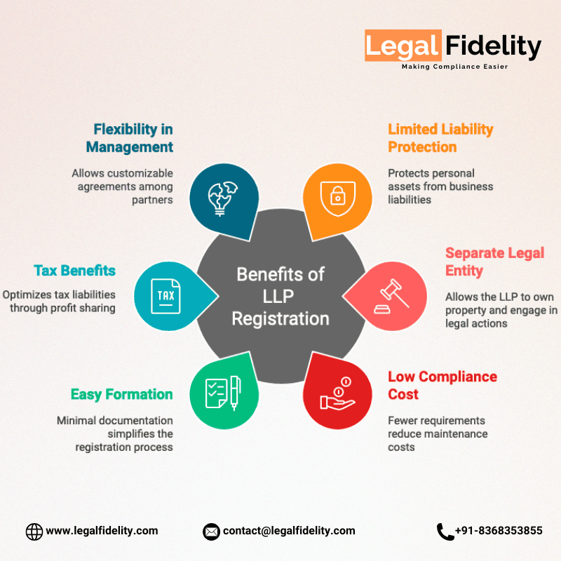 Benefits of LLP Registration