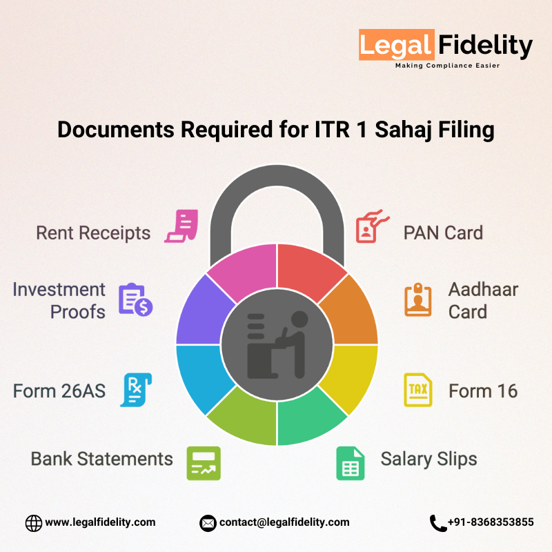 Documents Required for ITR 1 Sahaj Return Filing