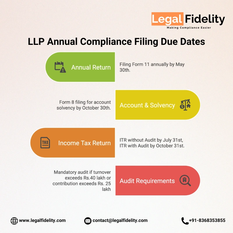 llp annual compliance filing due dates