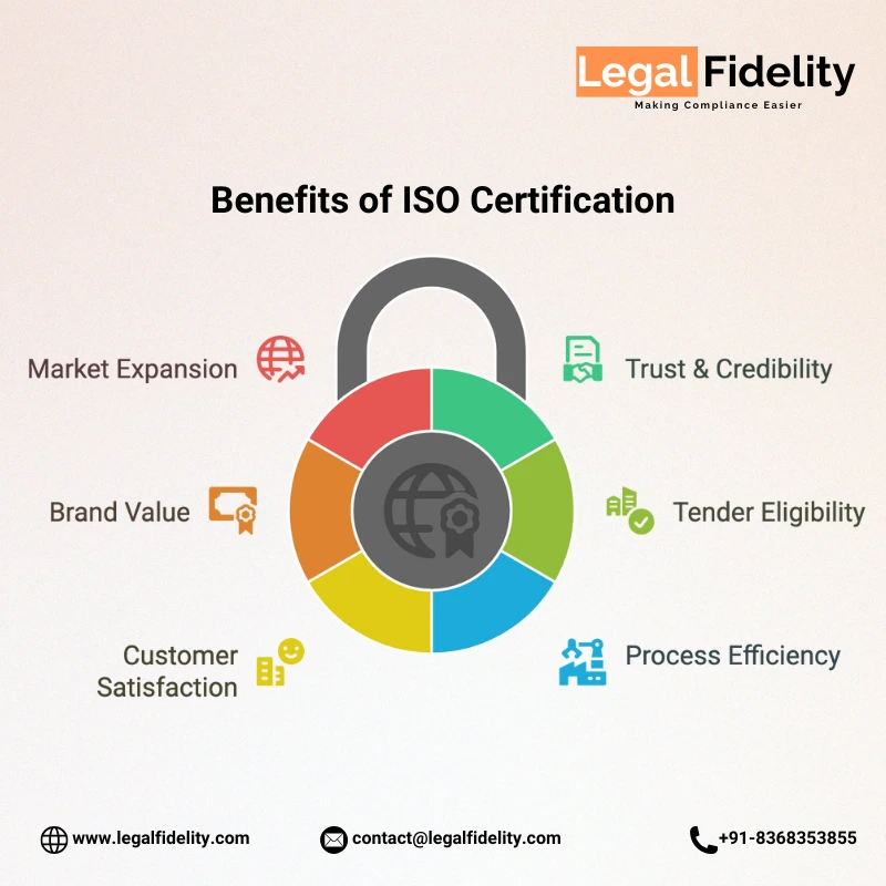 ISO Certification Benefits in Dehradun
