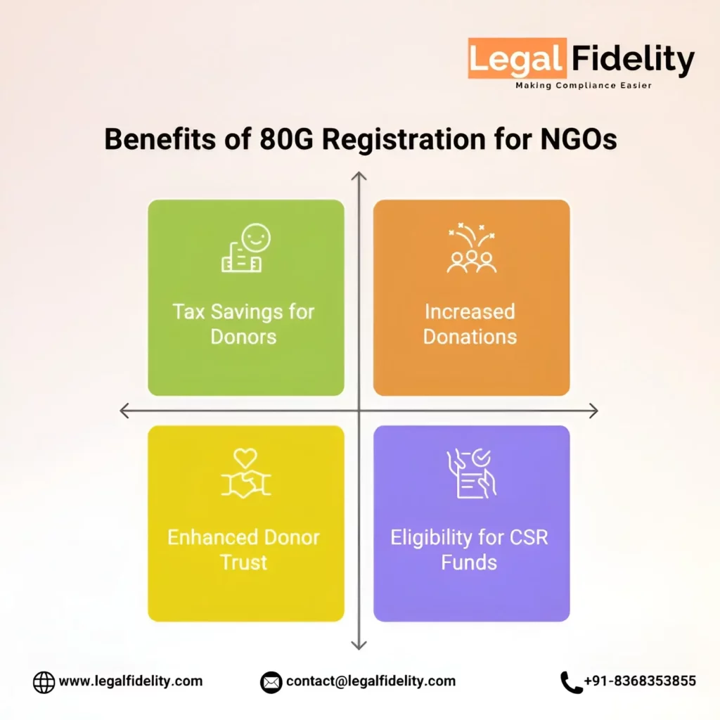 Benefits of 80g Registration for NGOs