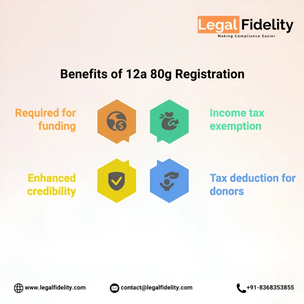 Benefits of 12a 80g Registration in Uttar Pradesh