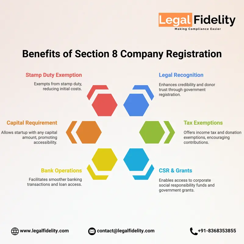 Section 8 Company Registration Benefits
