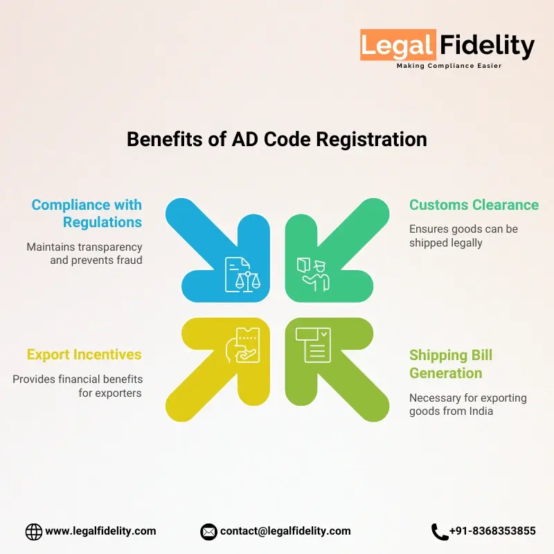 Benefits of AD Code Registration | LegalFidelity
