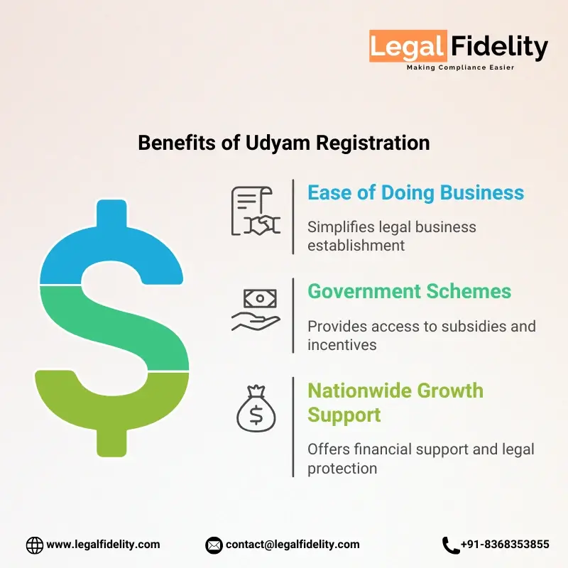 Udyam Registration Benefits in Kerala | LegalFidelity