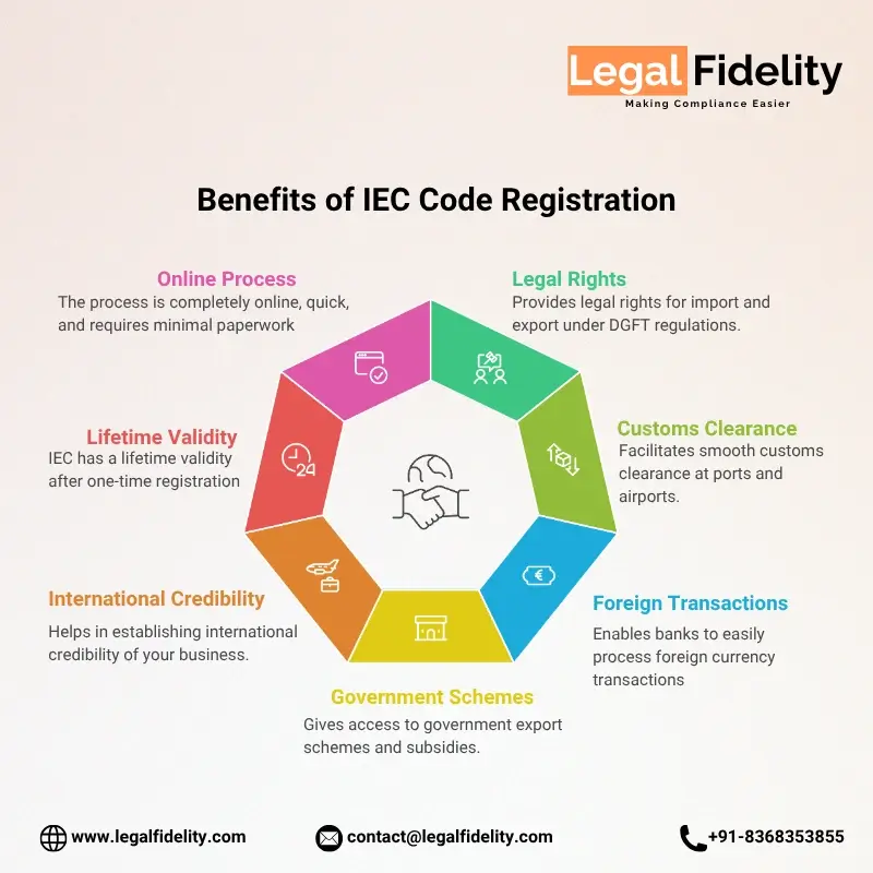 IEC Code Registration Benefits in Goa