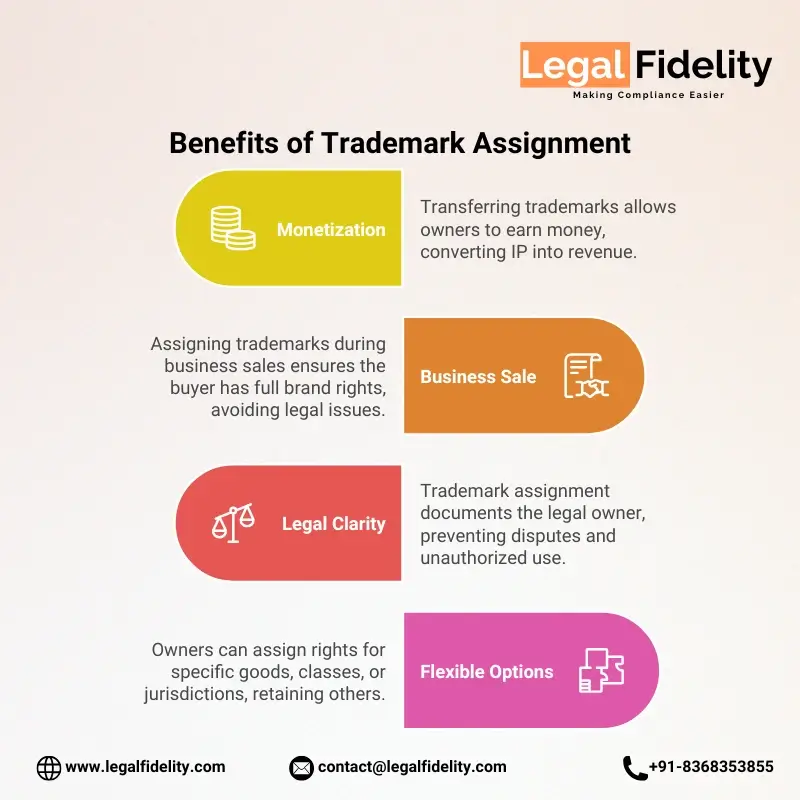 Benefits of Trademark Assignment | LegalFidelity