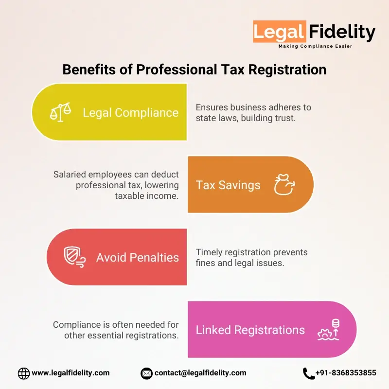 Benefits of Professional Tax Registration | LegalFidelity