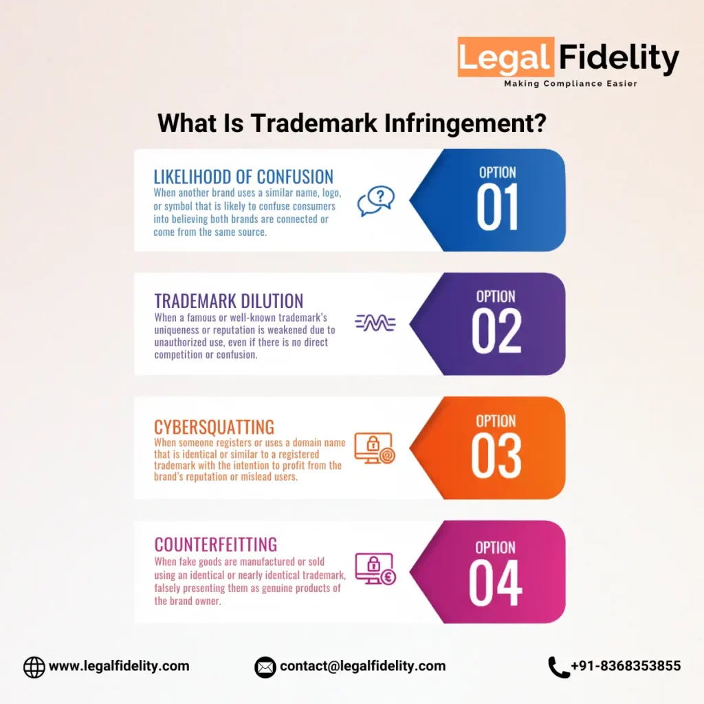What is Trademark Infringement | LegalFidelity