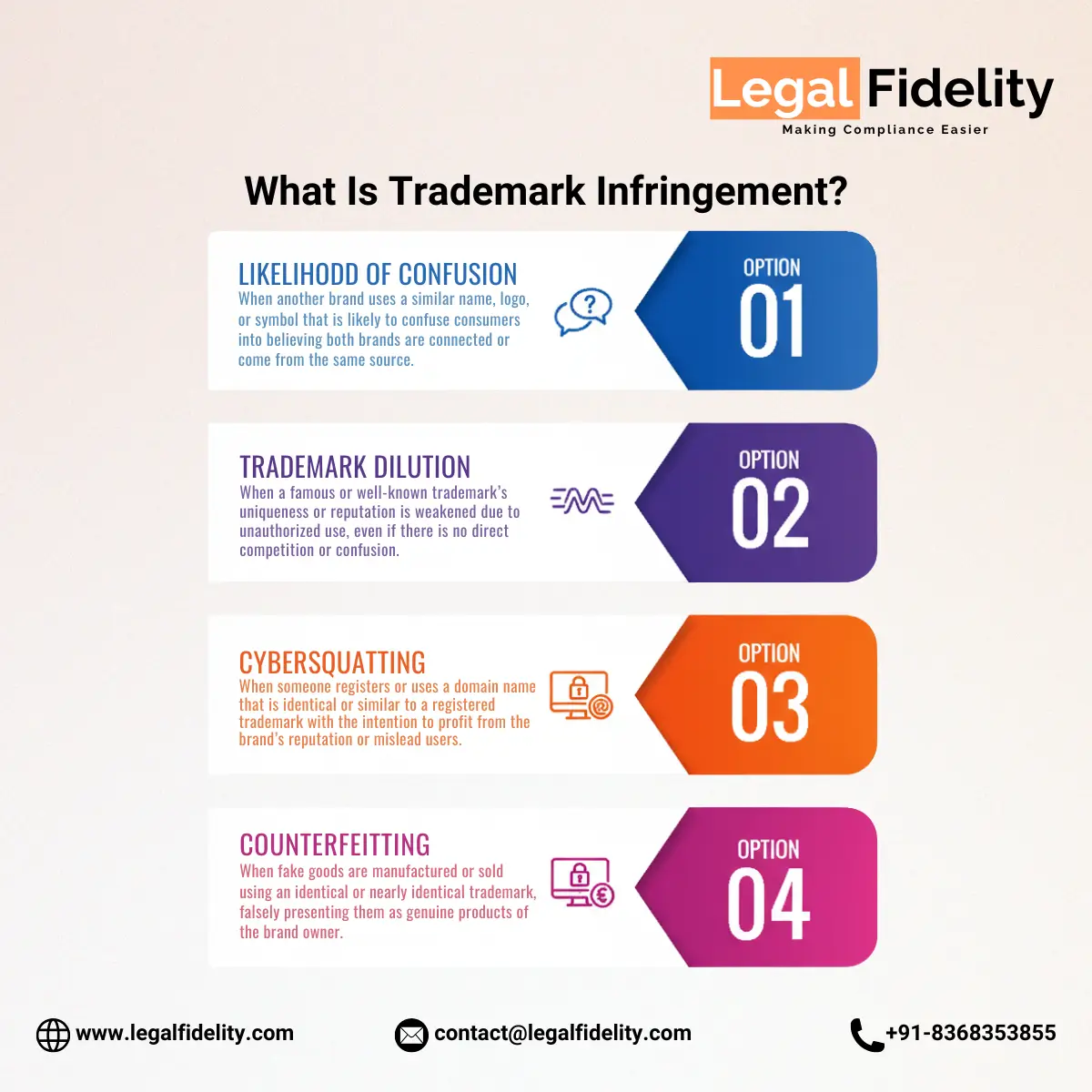 Illustration explaining trademark infringement under Section 29 of the Trade Marks Act, 1999