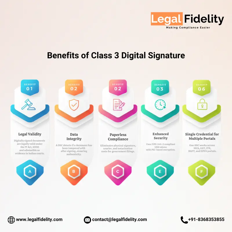 Benefits of Class 3 Digital Signature Certificate DSC | LegalFidelity