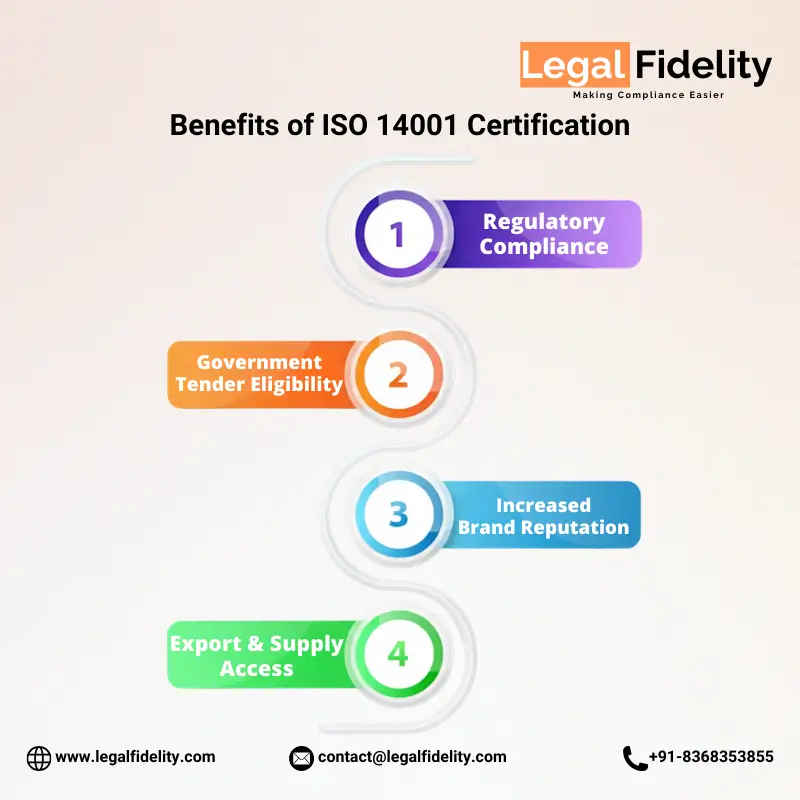 Benefits of ISO 14001 Certification | LegalFidelity
