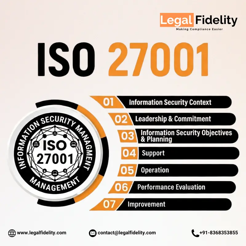 ISO/IEC 27001:2022 Information Security Management System certification for an Indian business