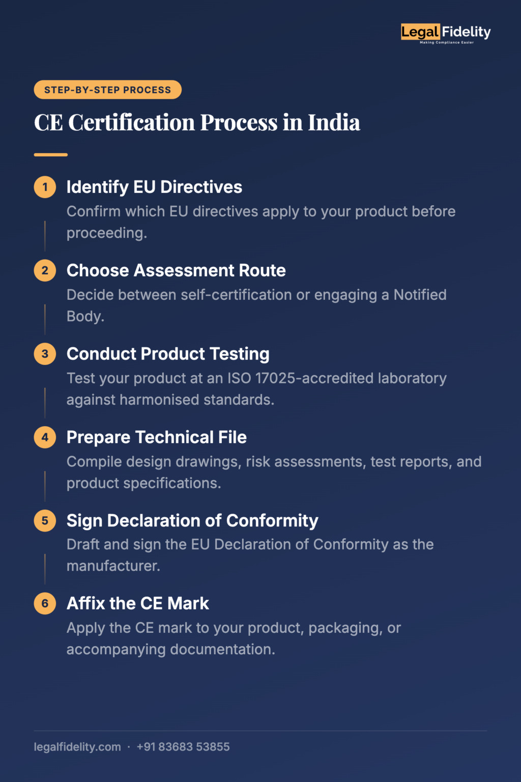 Document Certification Process CE Certification In India: Process, Documents, Benefits, Cost, Timeline ...
