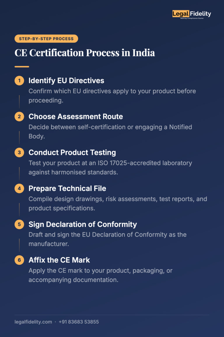 CE Certification In India: Process, Documents, Benefits, Cost, Timeline ...