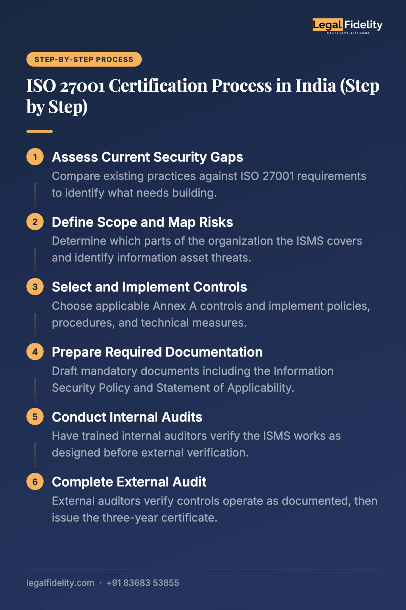 Document Certification Process ISO 27001 Certification In India | Process, Documents, Benefits, Cost ...