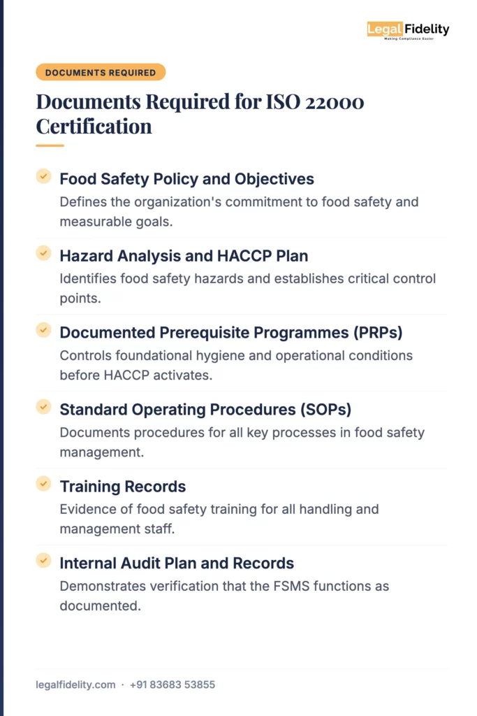 ISO 22000 Certification Documents Required | LegalFidelity