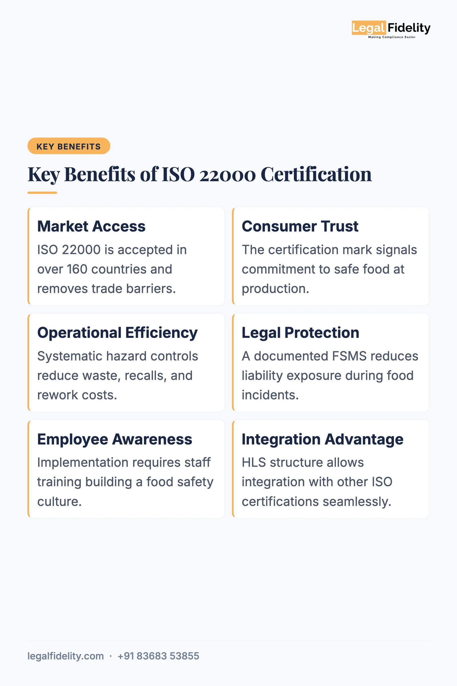 ISO 22000:2018 Food Safety Management System certification for an Indian food business